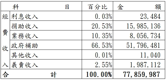  109 年度 財務報告